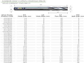 Console Activity
