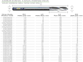 Console Activity